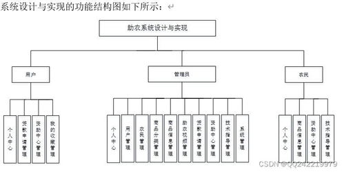 springboot jsp农产品商城宣传网站设计与实现oo6e3